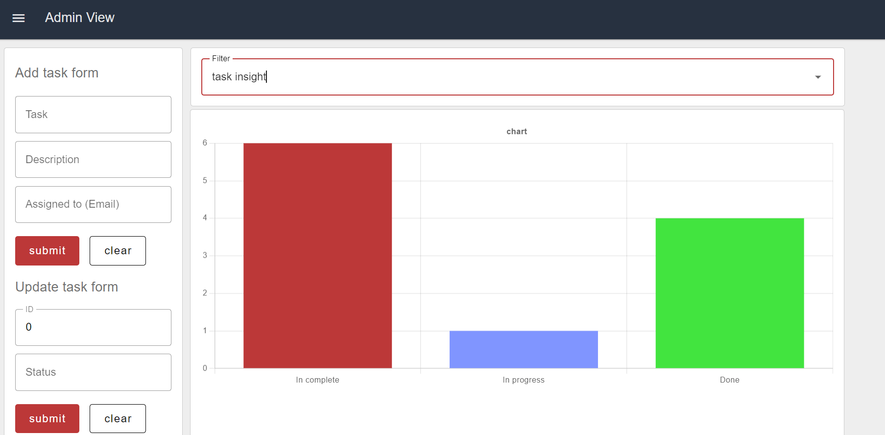 Task management system admin view task insight
